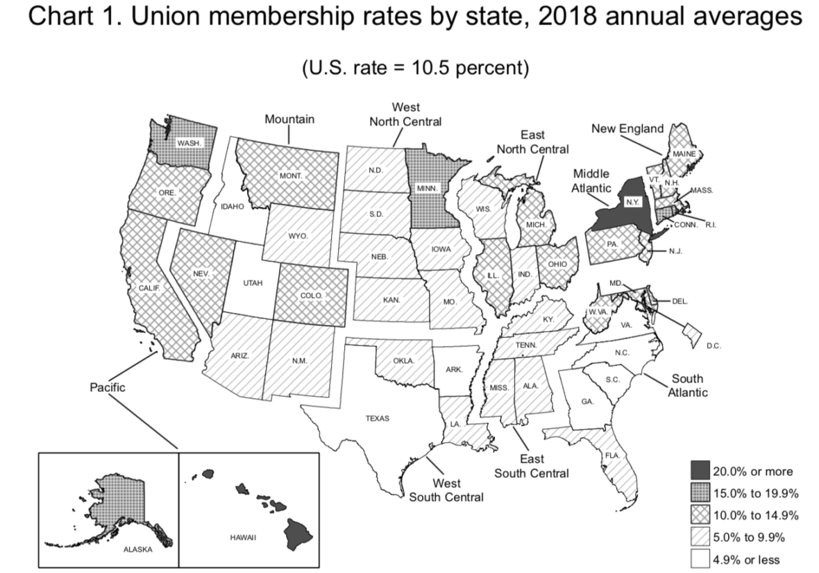  Union Membership Recap for 2018
